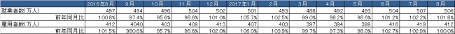 出典：総務省「労働力調査」より作成