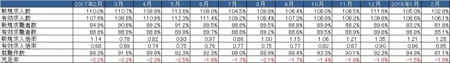 出典：厚生労働省「一般職業紹介状況」より作成