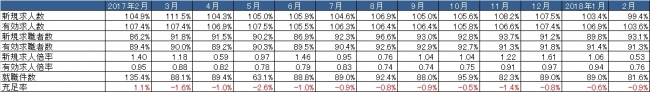 出典：厚生労働省「一般職業紹介状況」より作成