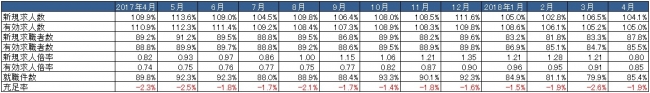 出典：厚生労働省「一般職業紹介状況」より作成