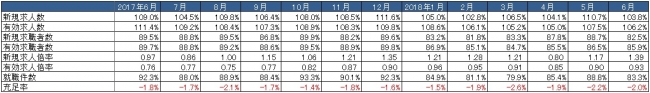 出典：厚生労働省「一般職業紹介状況」より作成