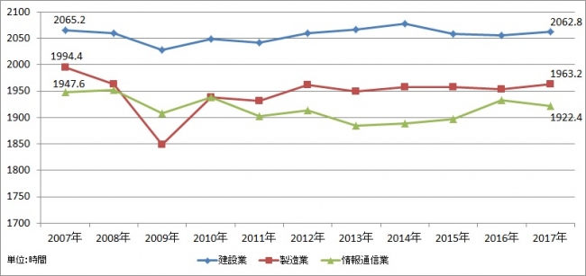 出典：厚生労働省「毎月勤労統計調査」より