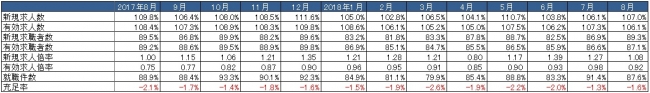 出典：厚生労働省「一般職業紹介状況」より作成