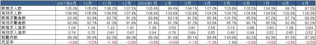 出典：厚生労働省「一般職業紹介状況」より作成