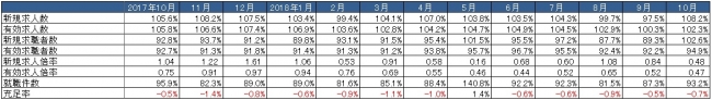 出典：厚生労働省「一般職業紹介状況」より作成