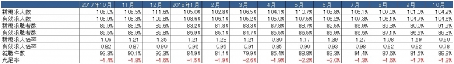 出典：厚生労働省「一般職業紹介状況」より作成