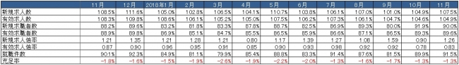 出典：厚生労働省「一般職業紹介状況」より作成