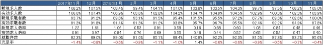 出典：厚生労働省「一般職業紹介状況」より作成