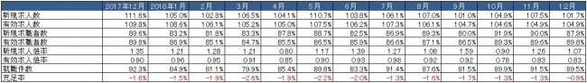 出典：厚生労働省「一般職業紹介状況」より作成