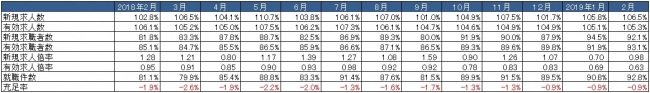 出典：厚生労働省「一般職業紹介状況」より作成