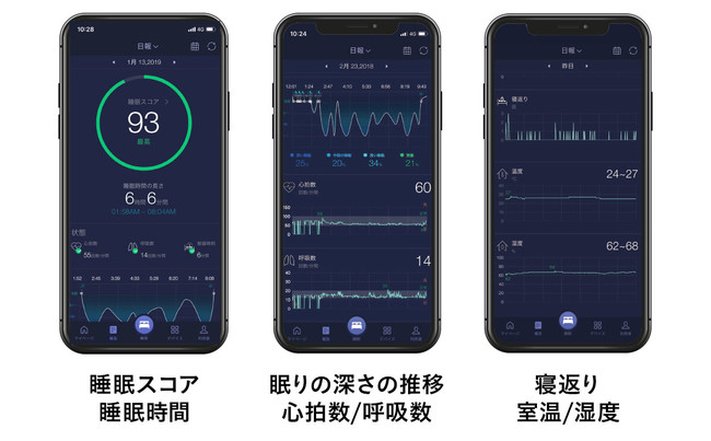 ビジュアライズされたデータは毎日眺めるだけでも楽しい