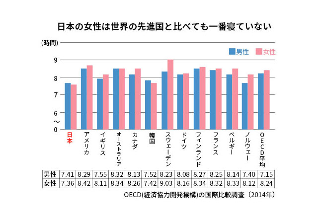 眠れていない日本の女性