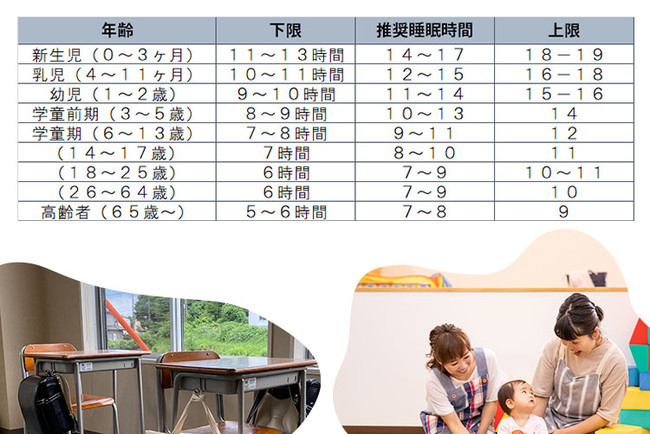 ※2 出典）National Sleep Foundation in USA（2015）よりエムールが作成