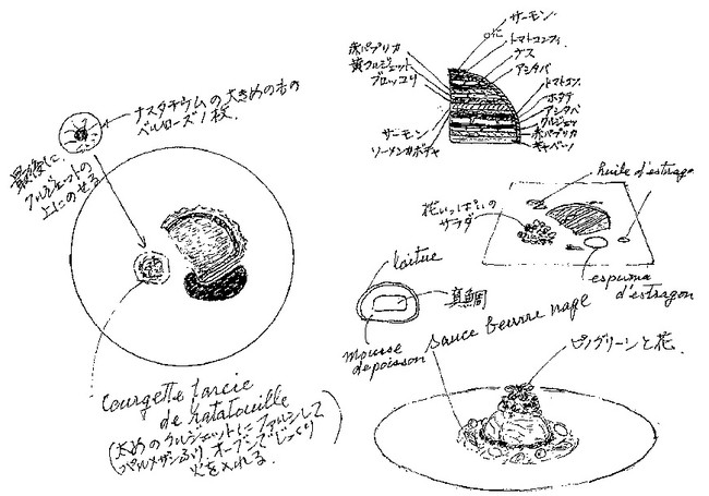 料理と音楽の花束の料理より（総料理長 谷内のスケッチ）