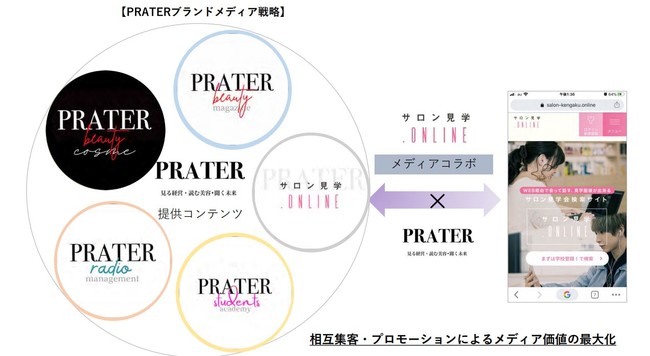 サロン見学.ONLINE×PRATER