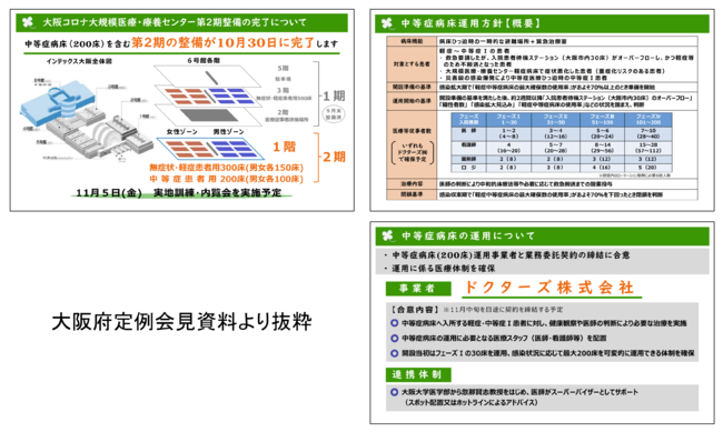 図：大阪コロナ大規模医療・療養センター第２期整備について