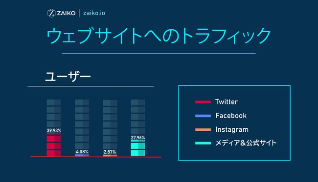 図2 ウェブサイトへのトラフィック