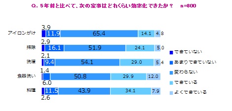 グラフ７