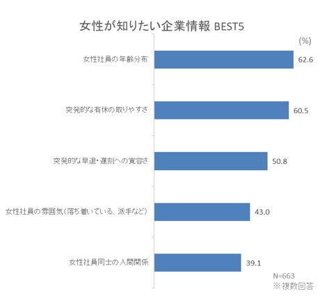 （グラフ１）