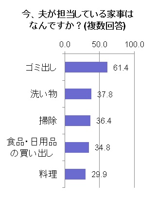 グラフ2