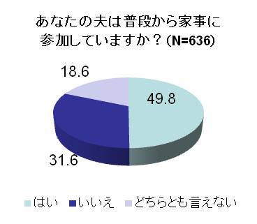 グラフ１