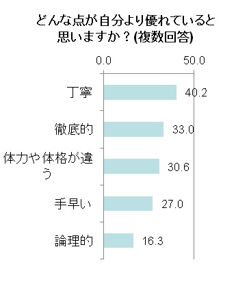 グラフ4