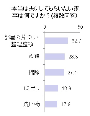 グラフ５