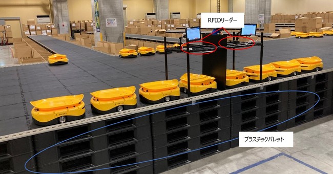 物流現場で一般的に使用されるプラスチックパレットをロボット走行ステージに活用。投入時の商品読み取り機はRFIDリーダーを採用