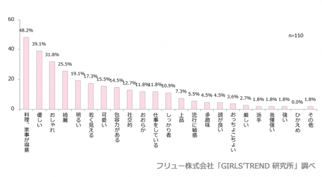 理想の母親のイメージ