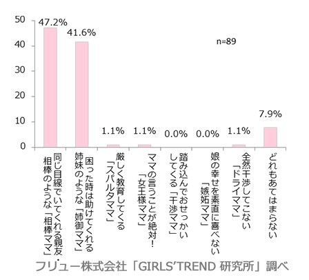 どんな母親になりたいか