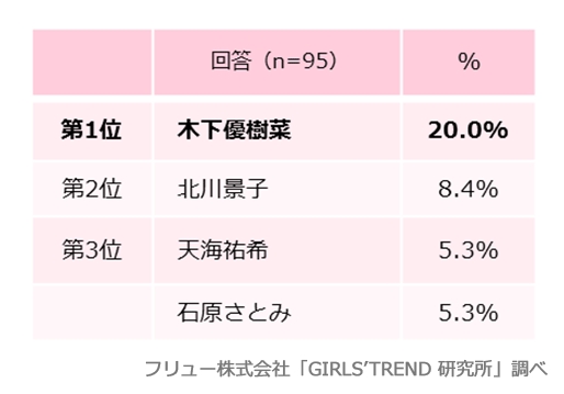 理想の母親（芸能人）