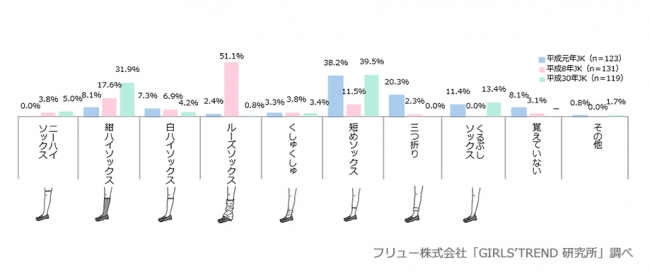 制服に合わせる靴下