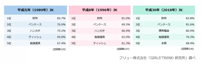 カバンに入っている定番グッズ