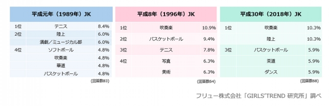 入っている部活