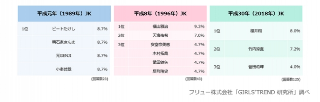 担任の先生になってほしい芸能人