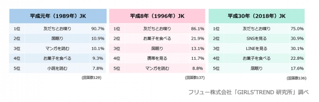 休み時間の過ごし方