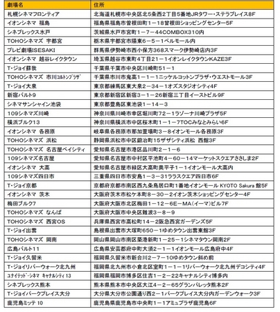 『テニスの王子様』プリントシール機　設置劇場一覧