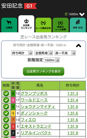 馬(うま)ライズ／持ち時計ランキング