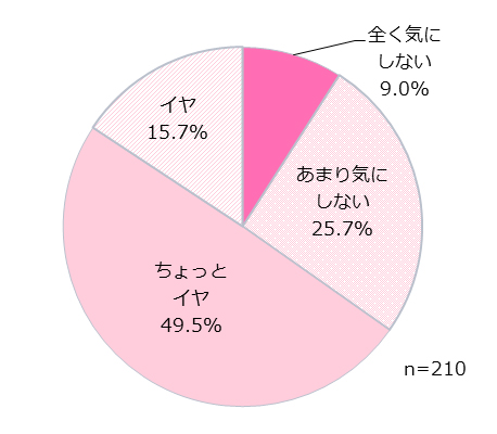 服装を真似されることに対してどう思うか