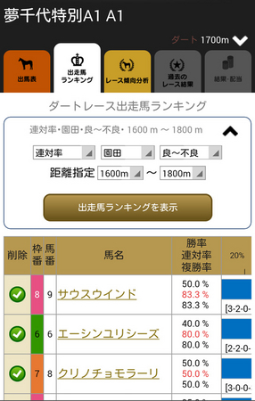 地方競馬場別　連対率ランキング