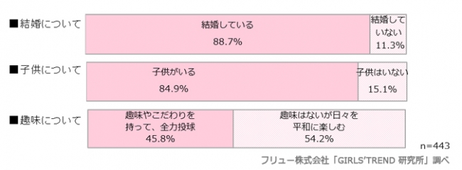 Q.30歳の自分はどうありたい？