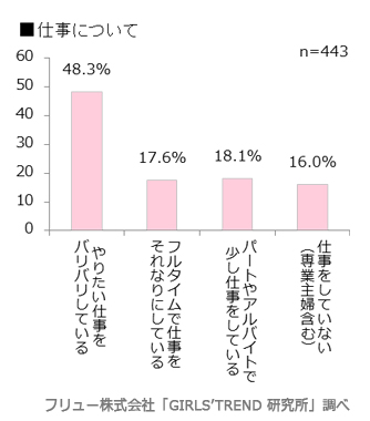 Q.30歳の自分はどうありたい？