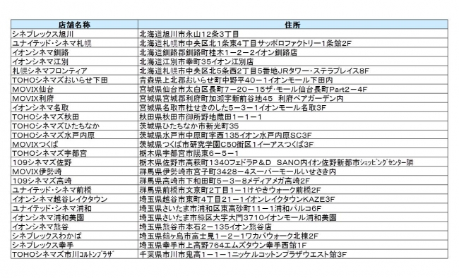 設置劇場一覧　その1