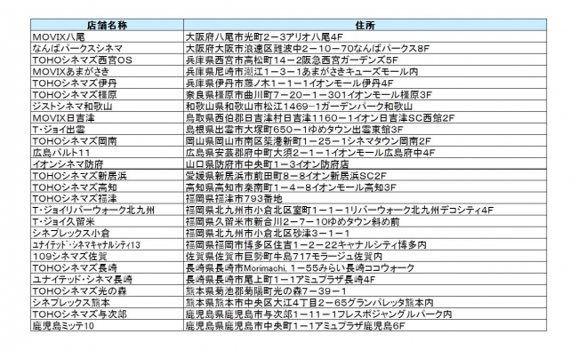 設置劇場一覧　その4