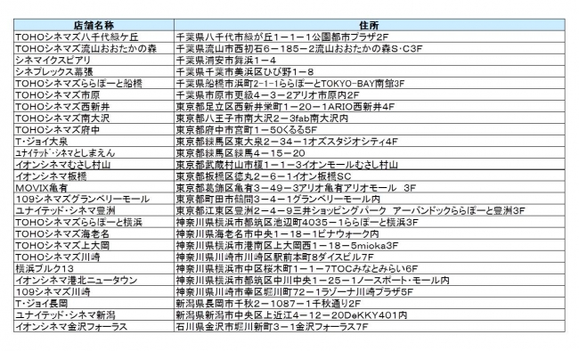 設置劇場一覧　その2