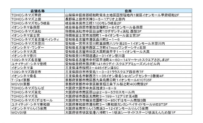 設置劇場一覧　その3