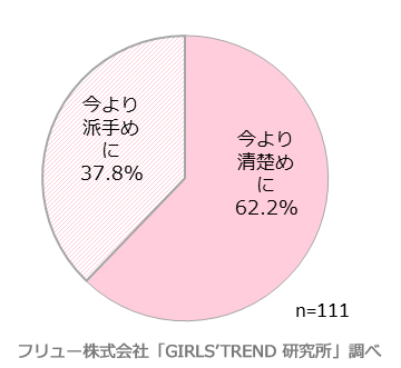 どうイメチェンするか（メイク）