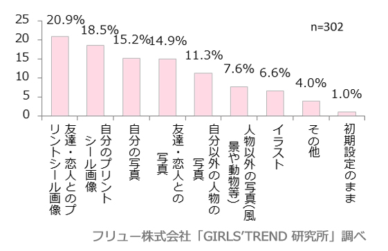 Twitterのアイコン画像