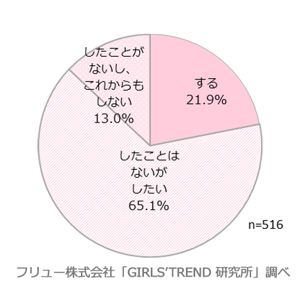 彼氏とおそろコーデをするか