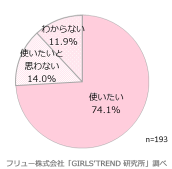 夏にカラコンを使いたいと思うか